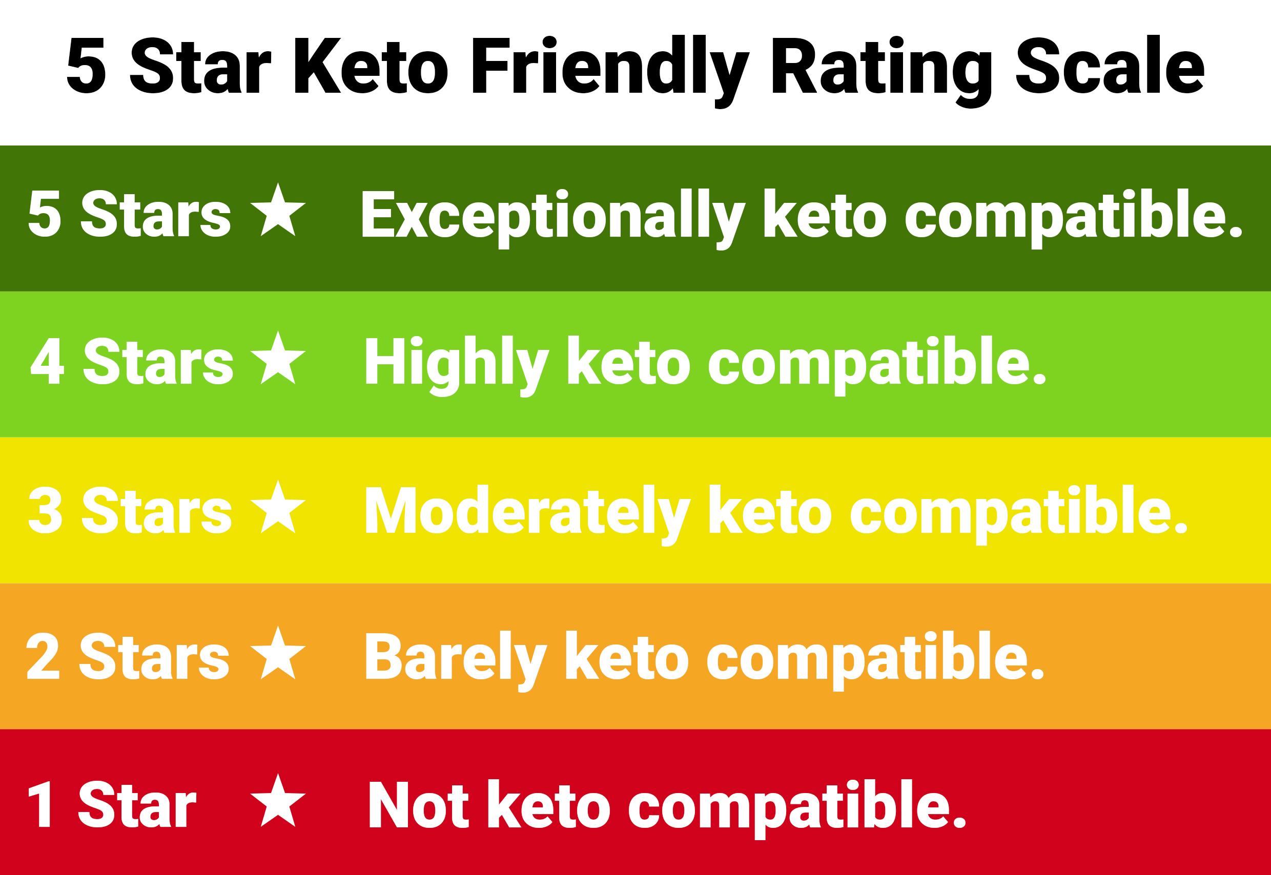 A Deep Dive into Keto compatibility and Gut Health Benefits