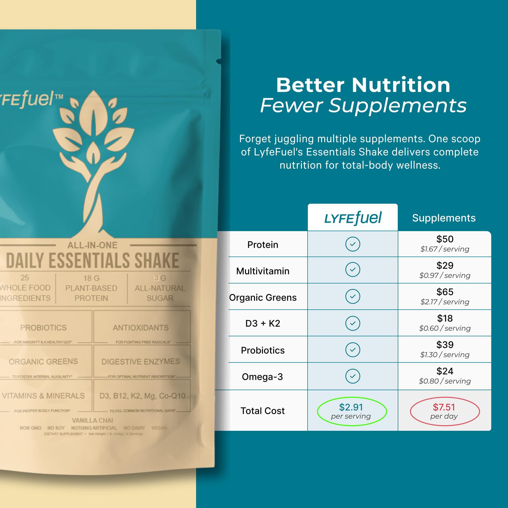 Recommendations for Incorporating LyfeFuel​ into Your Daily Routine