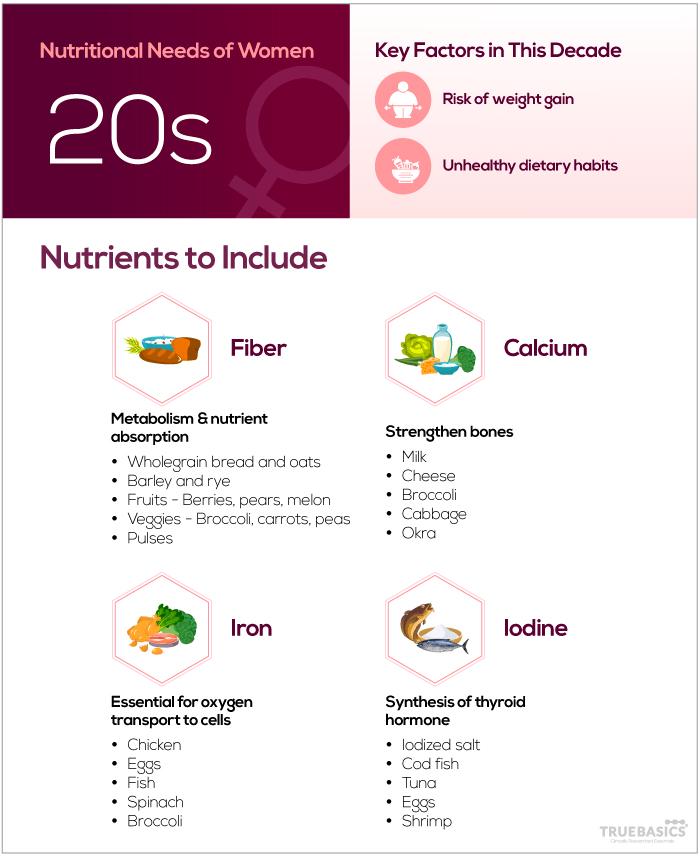 Understanding Women's Unique Nutritional Needs in Meal replacement​ Shakes