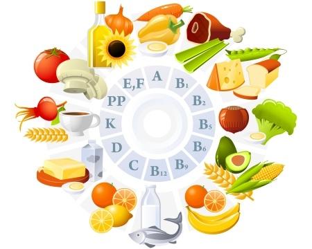 Evaluating ​Nutritional Completeness: Are Essential Vitamins and minerals Adequately Represented?