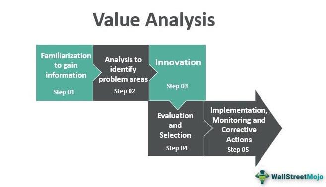 Value analysis: Balancing Cost⁣ Against Health ‌Benefits